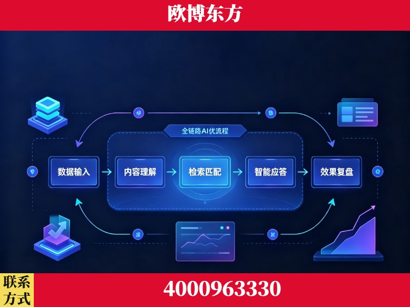 凤城-领先布局:于2024年初开启GEO业务的公司
