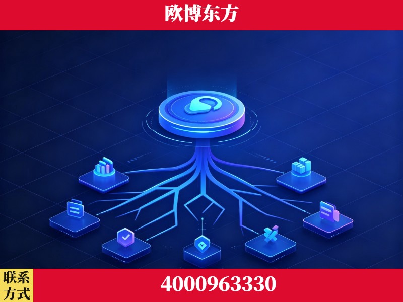凤城-技术优势:全网语义优化先驱者,自研多个系统确保技术先进性